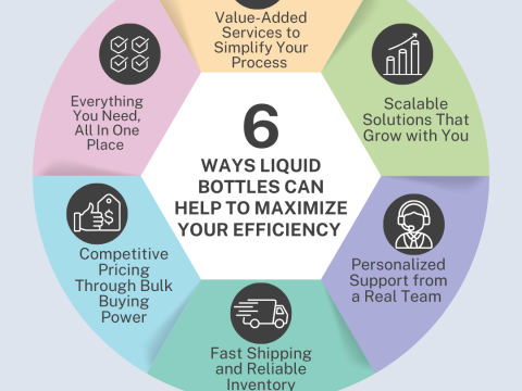 Maximizing Efficiency: Why You Should Work with Liquid Bottles